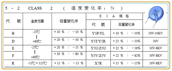 瓷片電容工作溫度范圍圖解.jpg