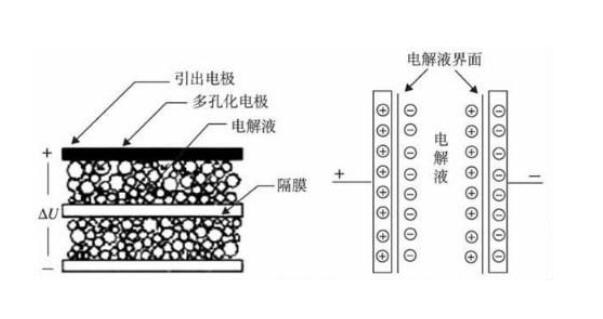 超級電容的內部結構.jpg