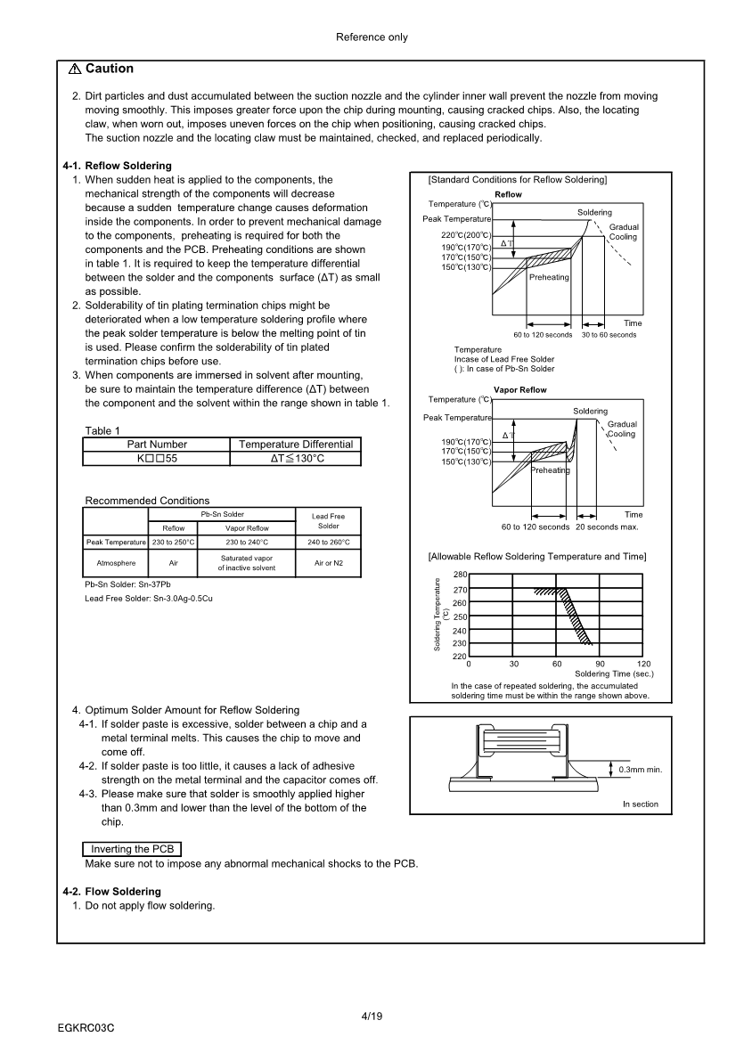 KCM_C0G_630V-1kV_E_5.png