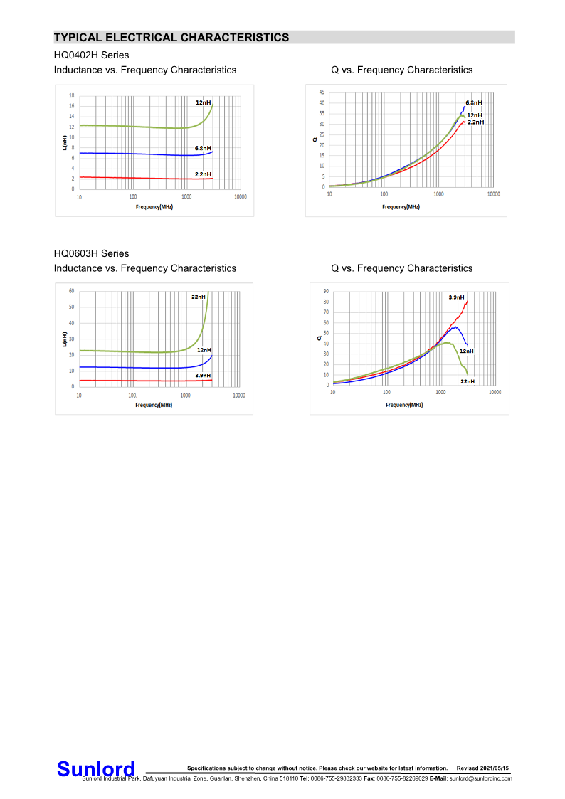 HQ-H+Series+of+Multilayer+Chip+High+Q+Inductor_5.png