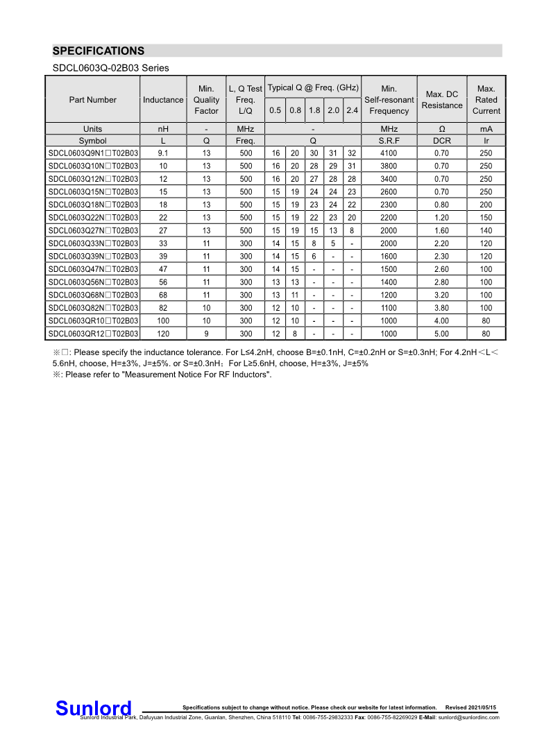 SDCL0603Q_02-B03+Series+of+Multilayer+Chip+Ceramic+Inductor_3.png