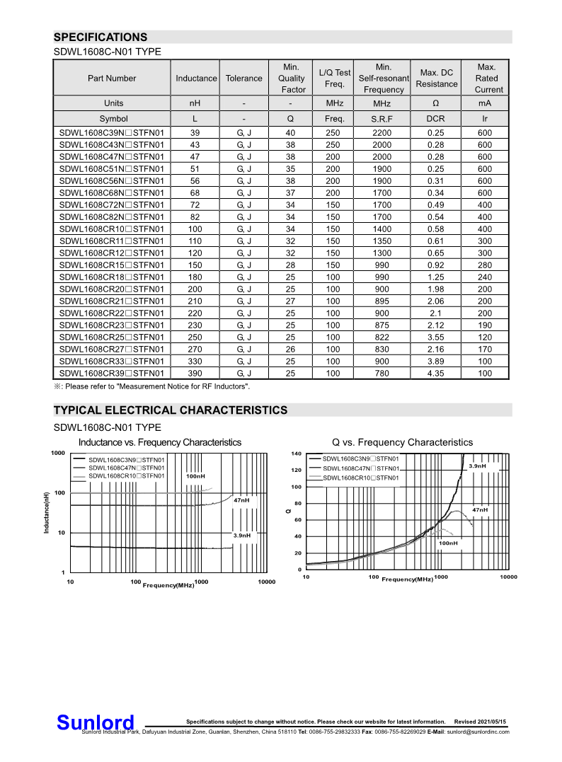 SDWL-C-N+Series+of+Wire+Wound+Chip+Ceramic+Inductor_3.png