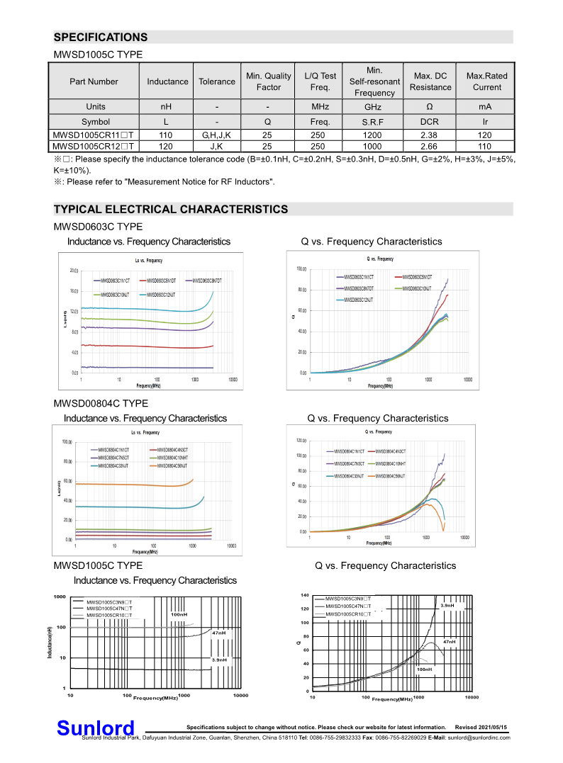 MWSD-C+series+of+Wire+Wound+Chip+Ceramic+Inductor_5.png