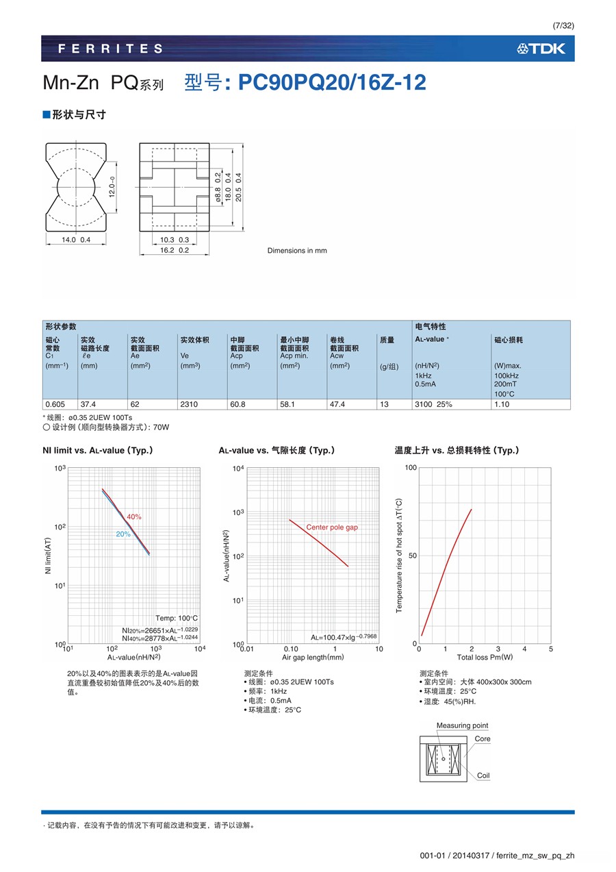 ferrite_mz_sw_pq_zh_7.jpg