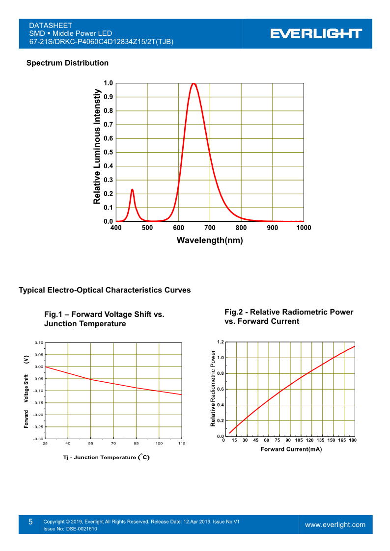 DSE-0021610-67-21S-DRKC-P4060C4D12834Z15-2T(TJB)_V1_5.png