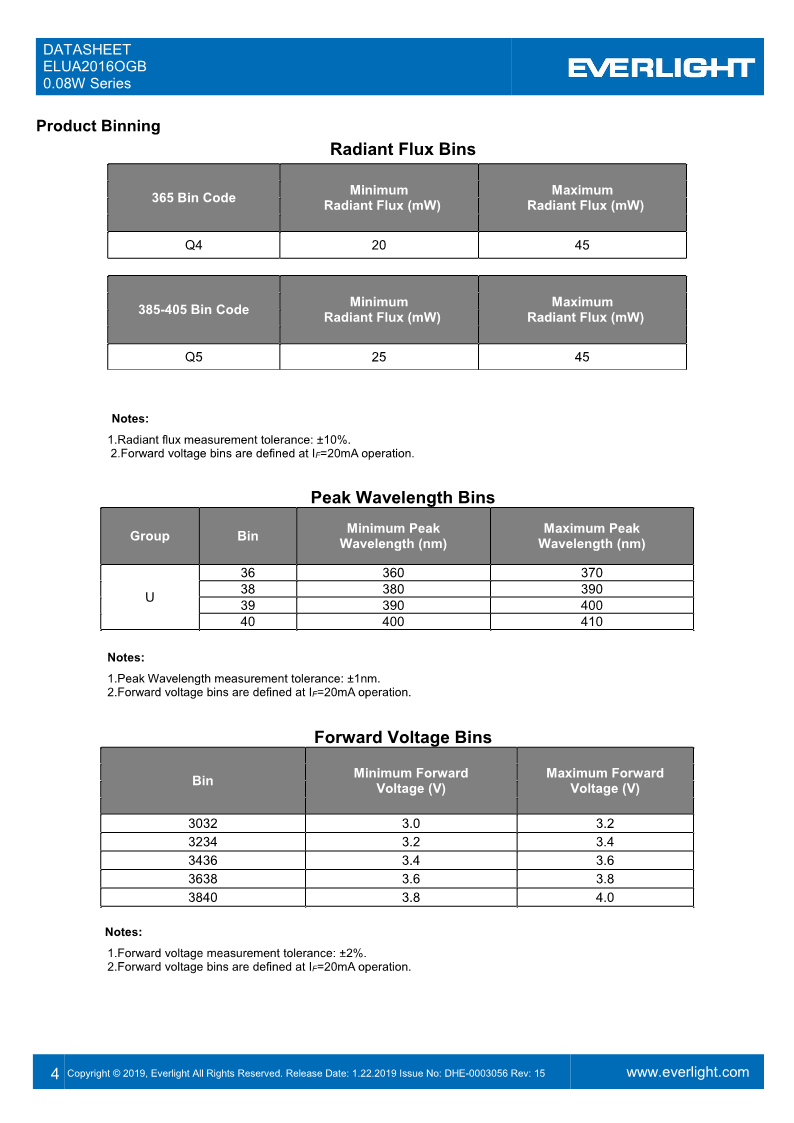 DHE-0003056_ELUA2016OGB_0.08W_series_datasheet_V16_4.png