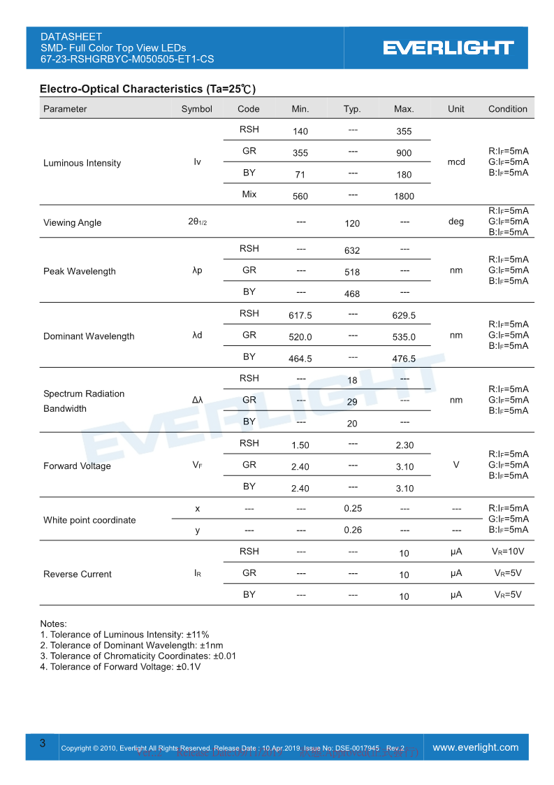 DSE-0017945-67-23-RSHGRBYC-M050505-ET1-CS_datasheet_V2_3.png