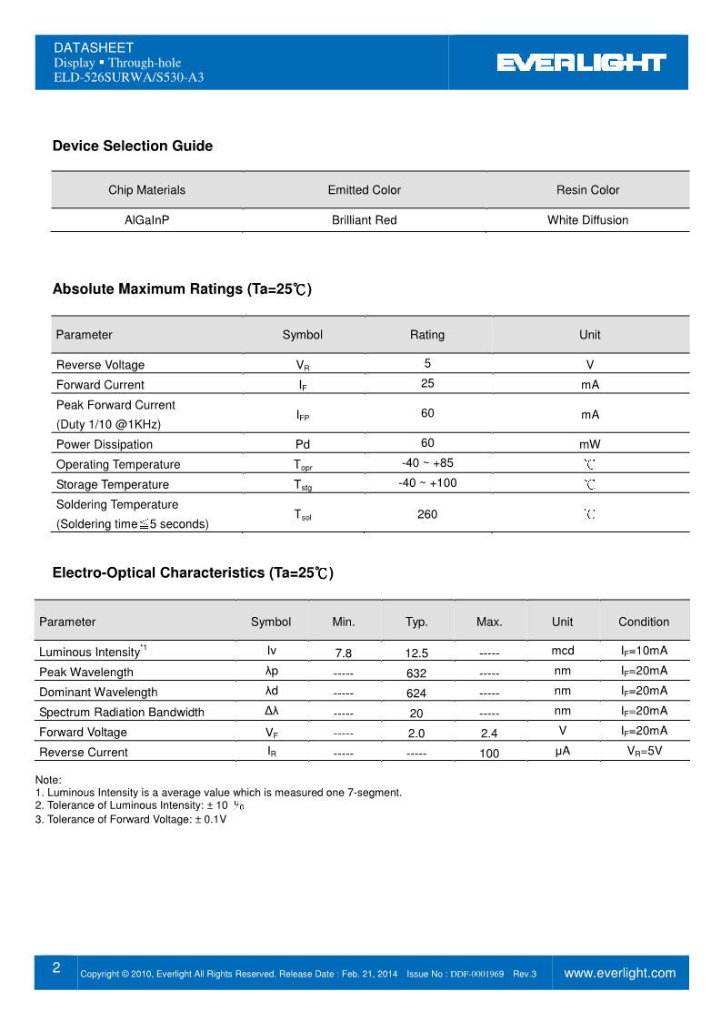 D526SURWA-S530-A3_2.png