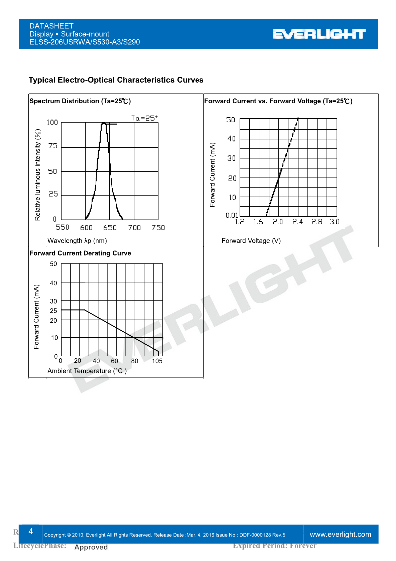 SS206USRWA-S530-A3-S290_4.png