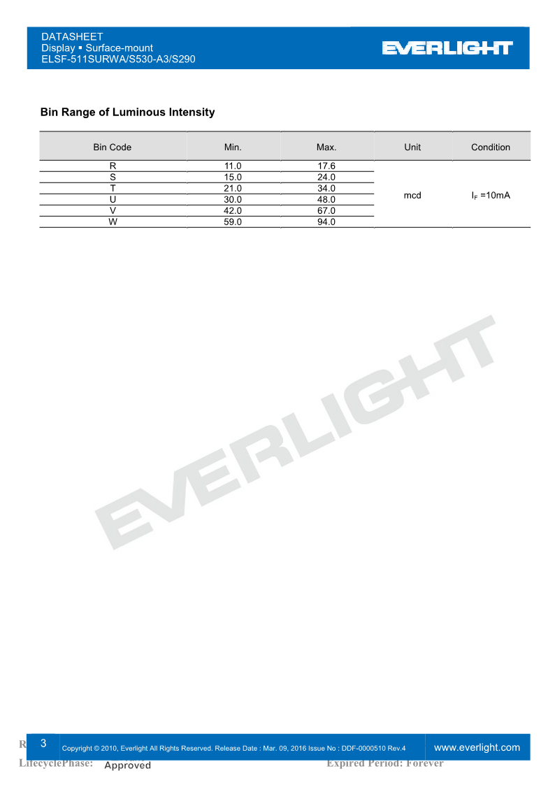 SF511SURWA-S530-A3-S290_3.png