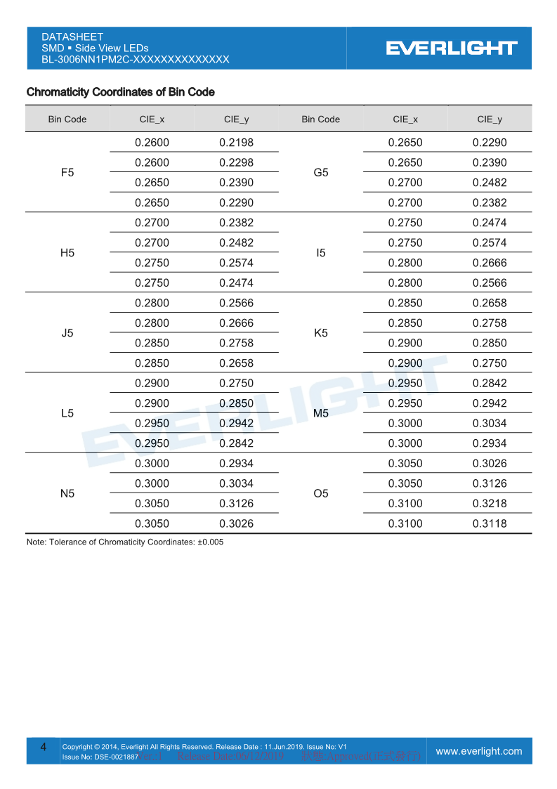 BL-3006NN1PM2C-XXXXXXXXXXXXXX_DataSheet_V1_4.png