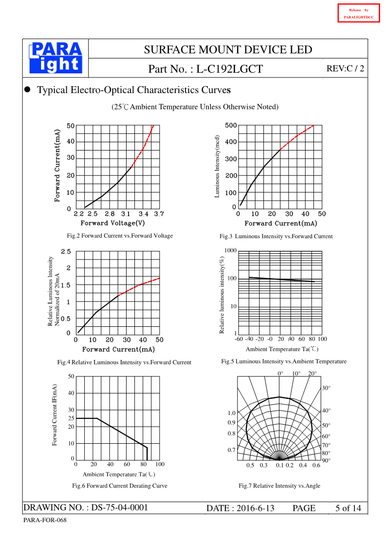 DS-75-04-0001-L-C192LGCT-C2_5.png