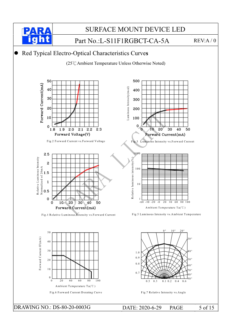 DS-80-20-0003G-L-S11F1RGBCT-CA-5A-A0_5.png